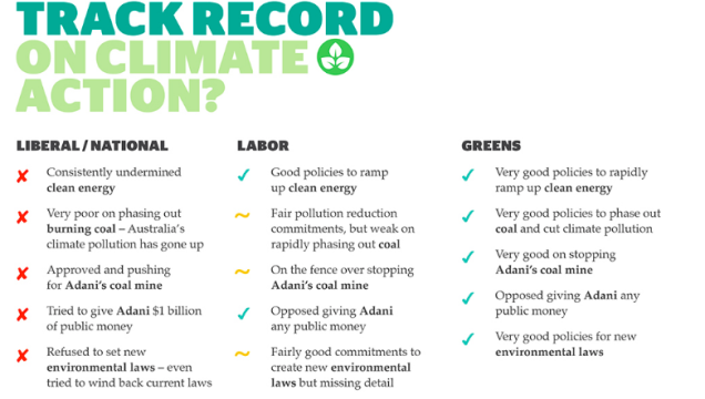 Climate scorecard